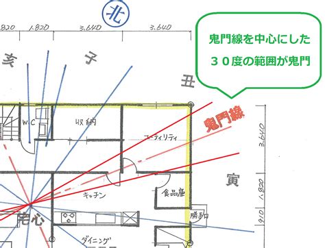 鬼門 線|「鬼門」とはどの方角？ あるとNGなものとは？ 調べ。